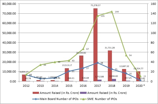 IPO Graph